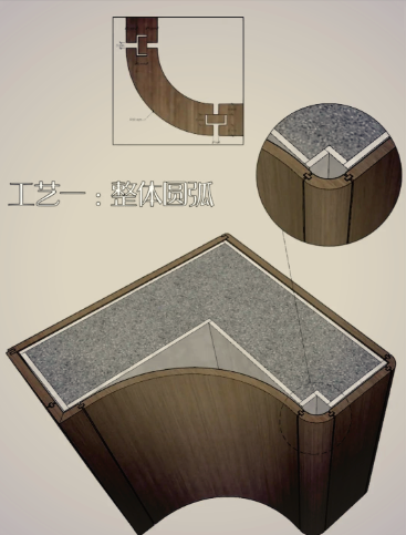 天门市建筑圆模板圆弧定制 - 一站式服务